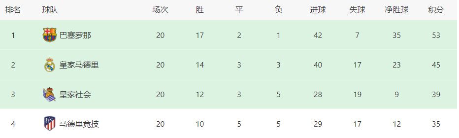 上半场伤停补时1分钟，半场结束，AC米兰暂0-0萨索洛。